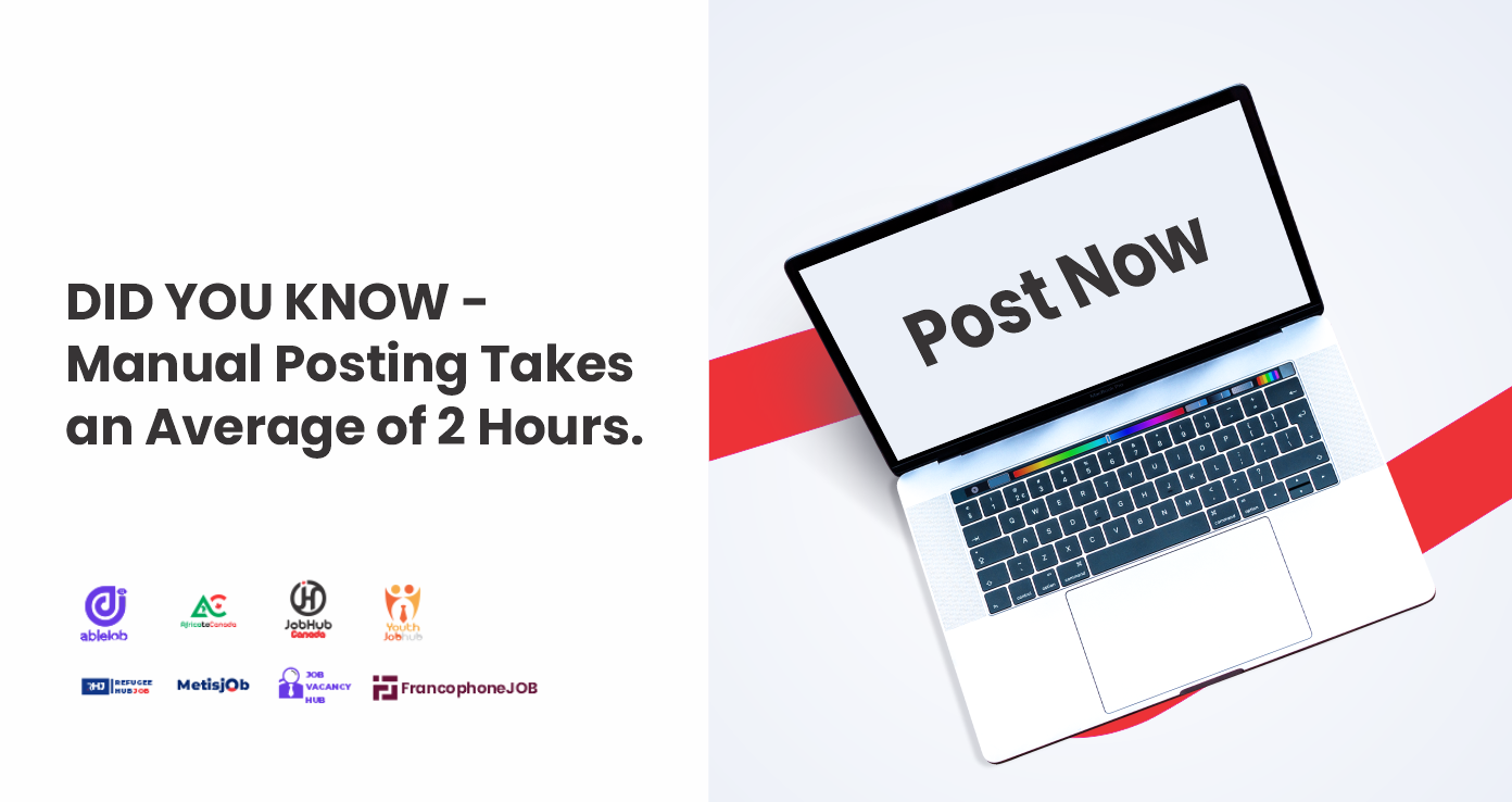 DID YOU KNOW: Manual Posting Takes an Average of Two Hours.